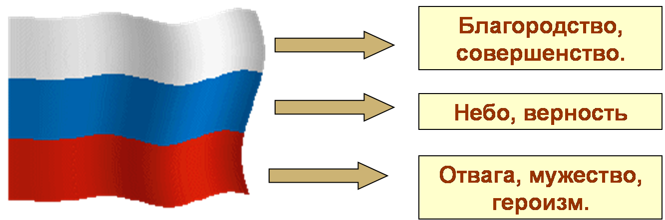 Флаг России Фото Обозначение Цветов